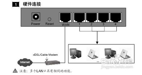 电信宽带怎么设置路由器