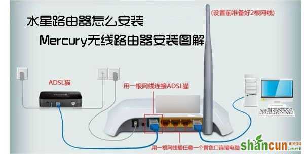 mercury无线路由器怎么安装   山村