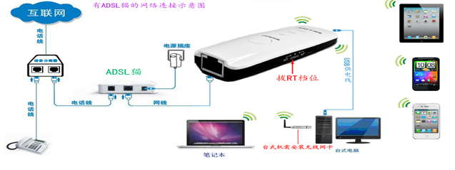 无线路由器怎么实现手机上网？ 山村