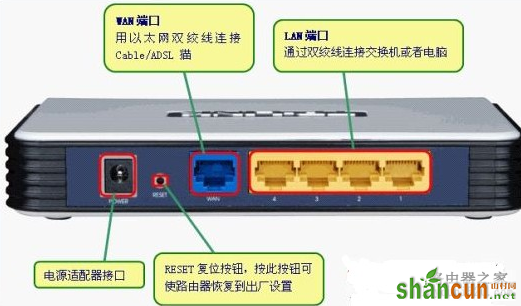 路由器忘记密码解决方法 山村