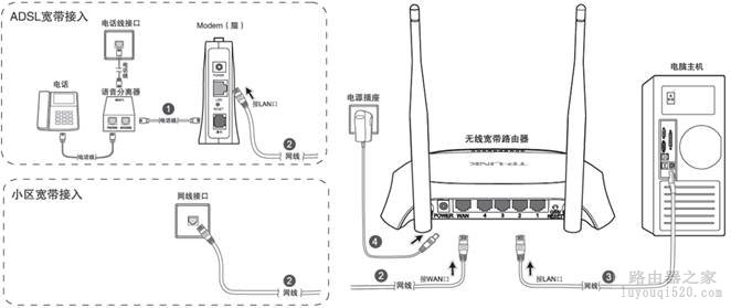 无线路由器设置图解   山村