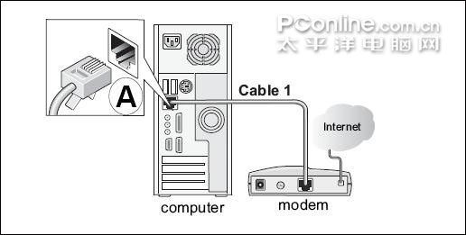 网件无线路由器设置图解   山村