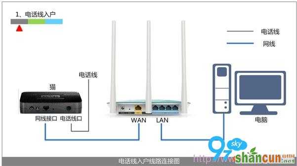  无线路由器设置好上不了网 如何解决  山村