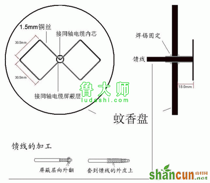 蚊香盘自制增益天线示意图