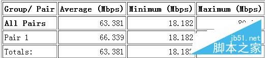 小微企业商户WiFi就靠它 腾达W15E评测 