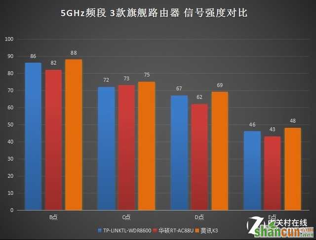 顶级路由器大对决：究竟谁是Wi-Fi王者? 