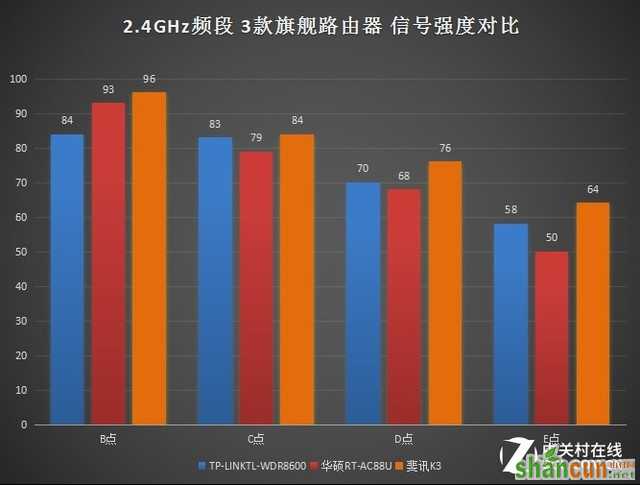 顶级路由器大对决：究竟谁是Wi-Fi王者? 