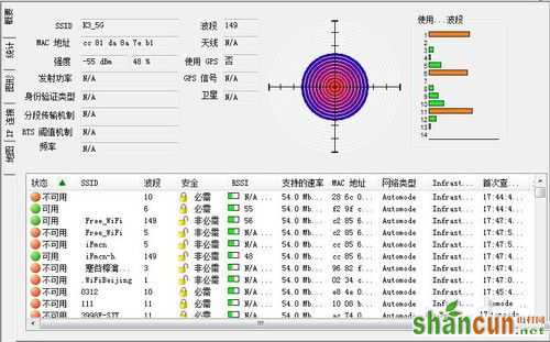 D测试点（左）和E测试点（右）