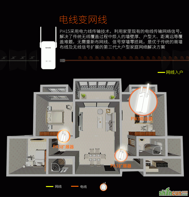 腾达电力猫怎么设置？腾达子母电力猫PH15布置无线WiFi图文教程 山村