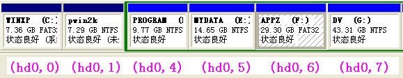 Linux与grub如何查看各分区设备名称 山村