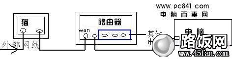 猫、路由器、电脑之间的网线连接示意图