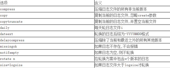 利用logrotate对MySQL日志进行轮转   山村