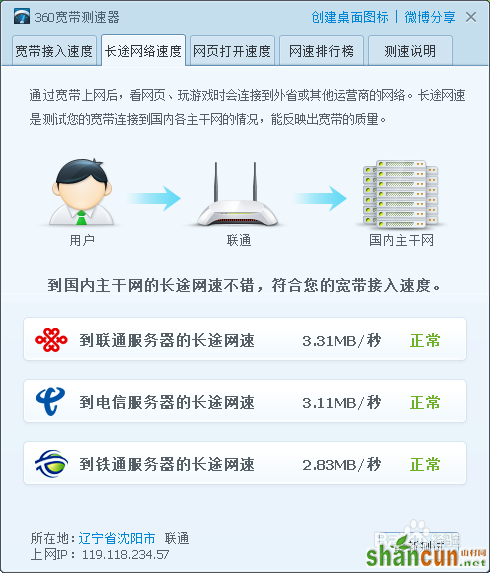 双路由器实现宽带叠加