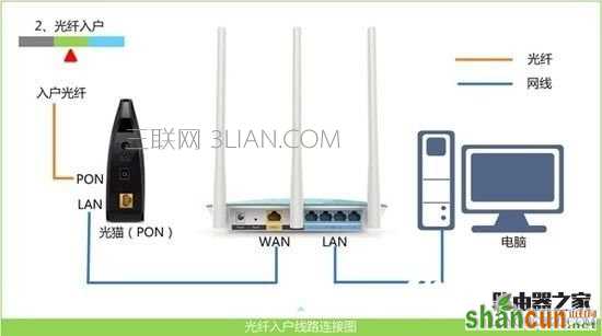 360安全路由器怎么设置 360安全路由器设置图文教程