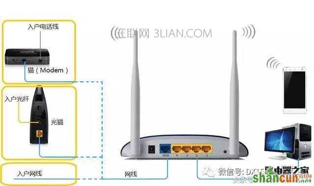 用手机设置无线路由器  山村