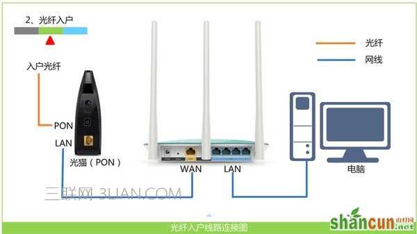 腾达(Tenda)路由器不能上网的解决方法