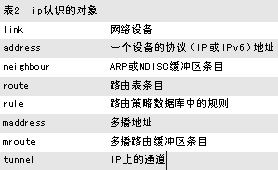 Linux必学的网络操作命令 山村