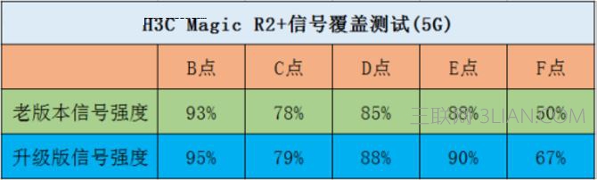 H3C Magic R2+性能测试篇