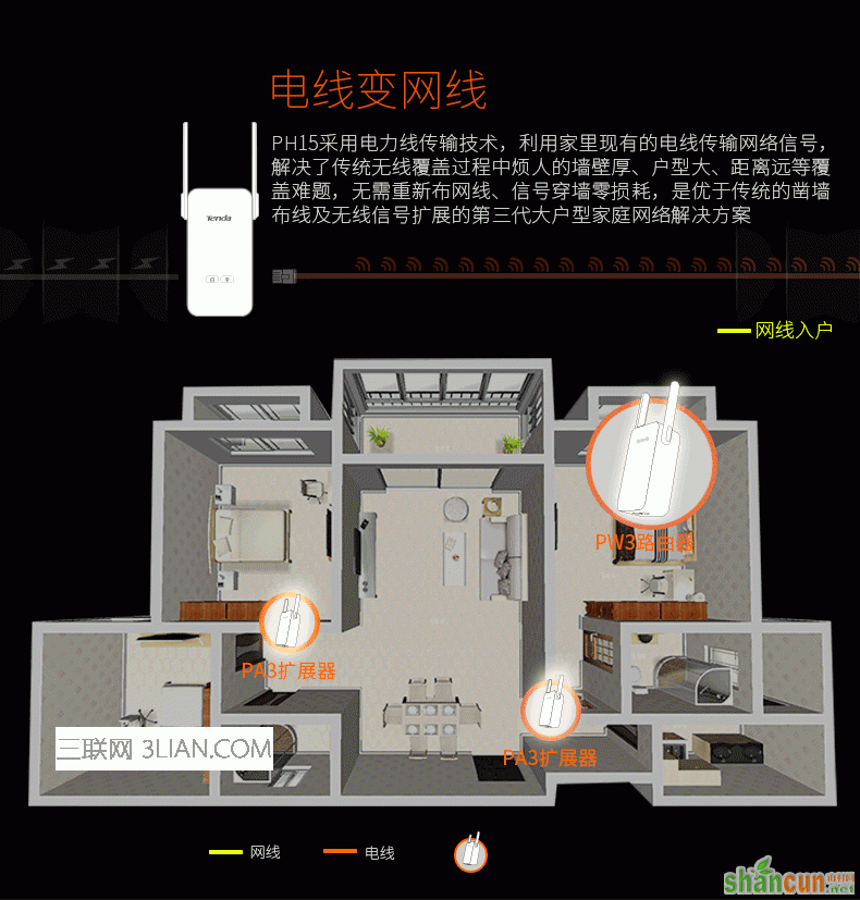 腾达子母电力猫PH15如何布置无线WiFi 山村