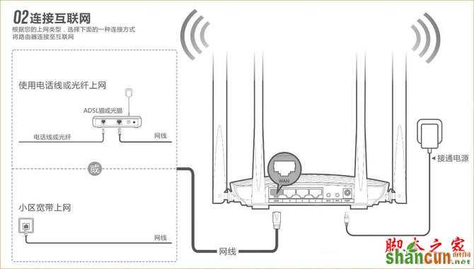 设置难？用腾达F9宽带帐号密码迁移功能