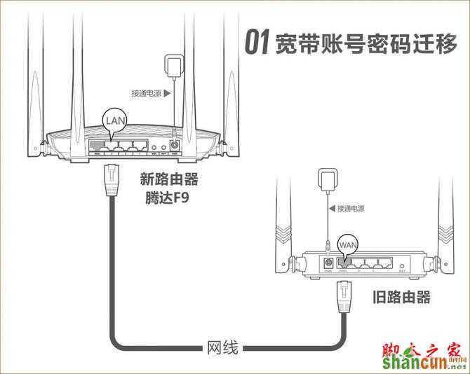 设置难？用腾达F9宽带帐号密码迁移功能