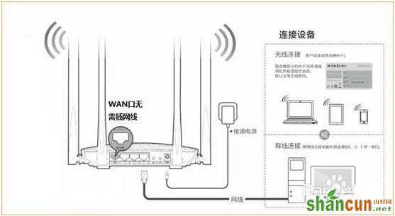 腾达F9路由器如何设置万能中继模式 山村