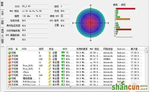 挑战大平层 斐讯K3路由器Wi-Fi覆盖评测