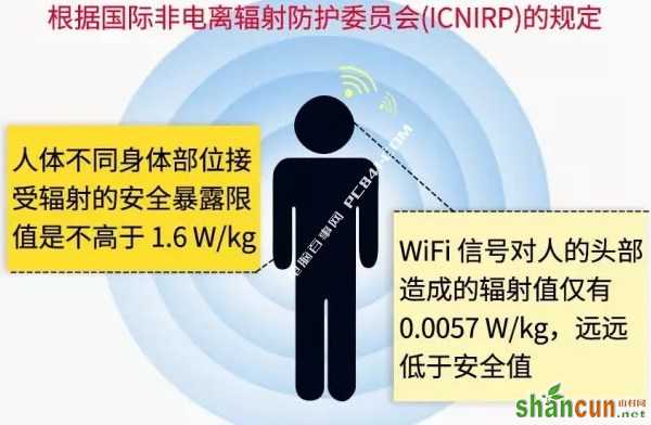 晚上睡觉要不要关WiFi 关于辐射的谣言别再信了！