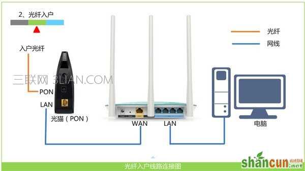 迅捷(FAST)300M无线路由器设置上网的教程