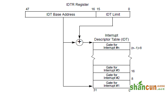 IDTRandIDT