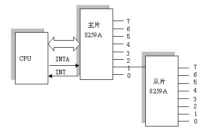 linux中断--中断原理分析  山村