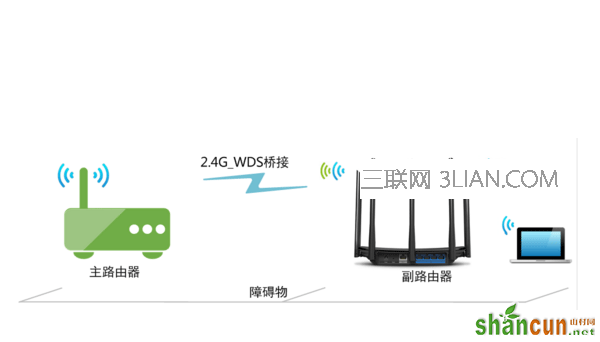 迅捷(FAST)路由器怎么桥接TP-l<em></em>ink路由器  山村