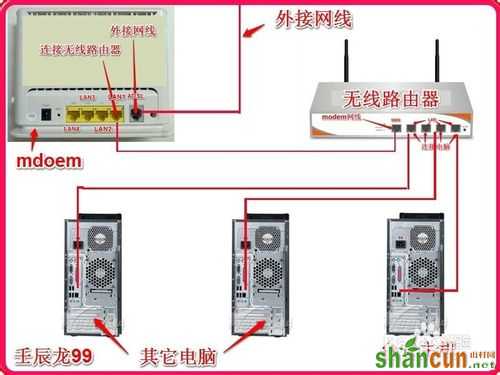 使用无线路由器连接多台电脑和电视机手机等