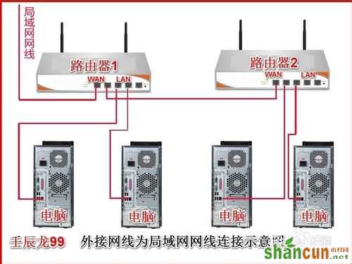 两台路由器连接设置