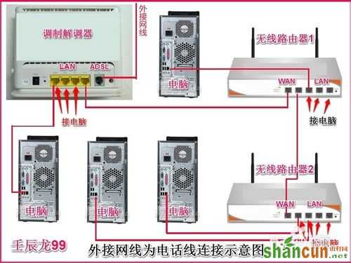 两台路由器连接设置