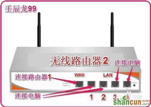 两台路由器连接设置