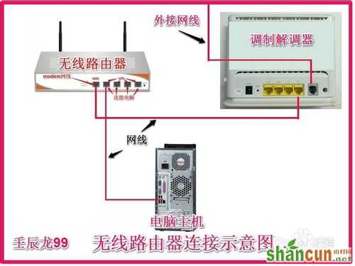 无线网卡怎么设置？  山村