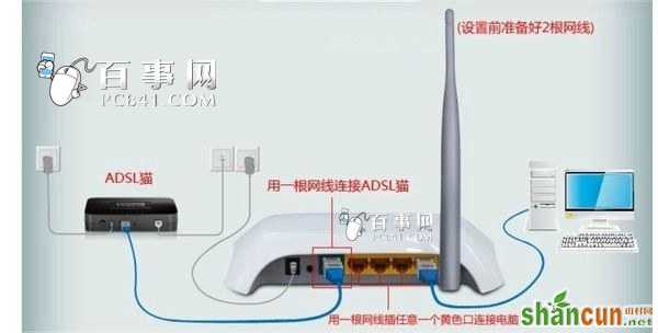 Hello WiFi怎么设置 山村