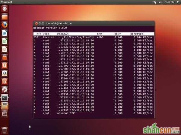 NetHogs Linux Bandwidth Monitoring