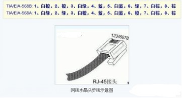 网线接头顺序是什么 山村