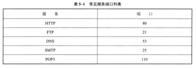 Linux防火墙设置