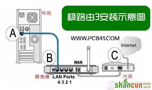 极路由3怎么设置 山村