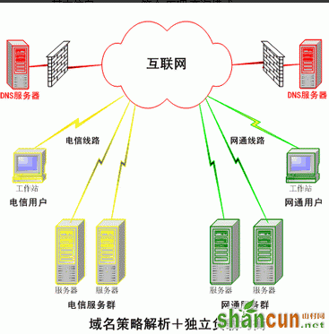 怎么设置dns服务器ip 山村