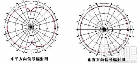 怎么挑选家用路由器