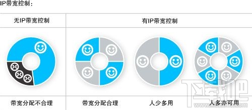 怎么挑选家用路由器