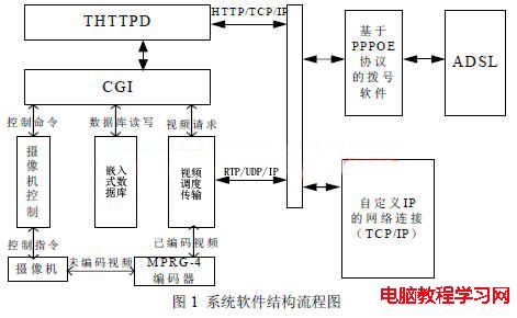 thttpd服务器概述   山村