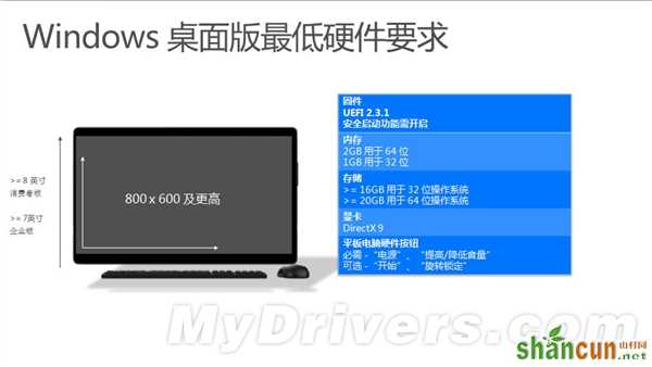 PC版Windows 10硬件需求公布   山村