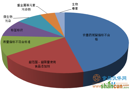 QQ截图20190308150007