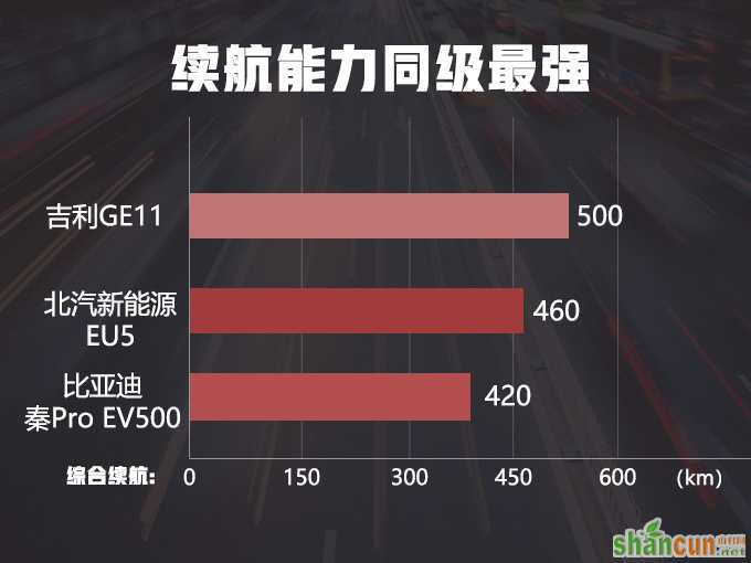 吉利GE11全新高端电动轿车 4月11日新加坡上市-图1