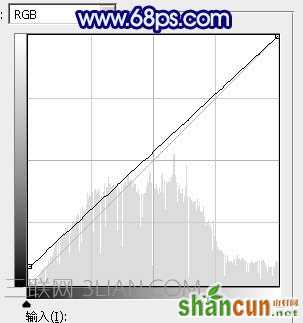 蓝色调，ps调出艳丽的蓝色调图片